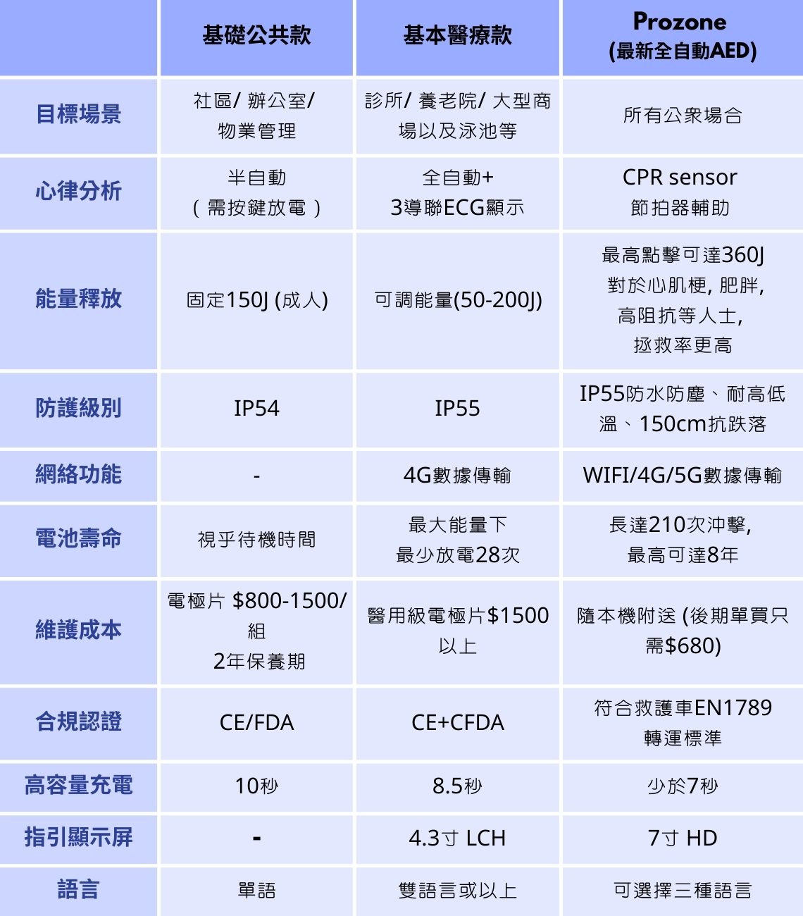 AED產業配置深度比較表
